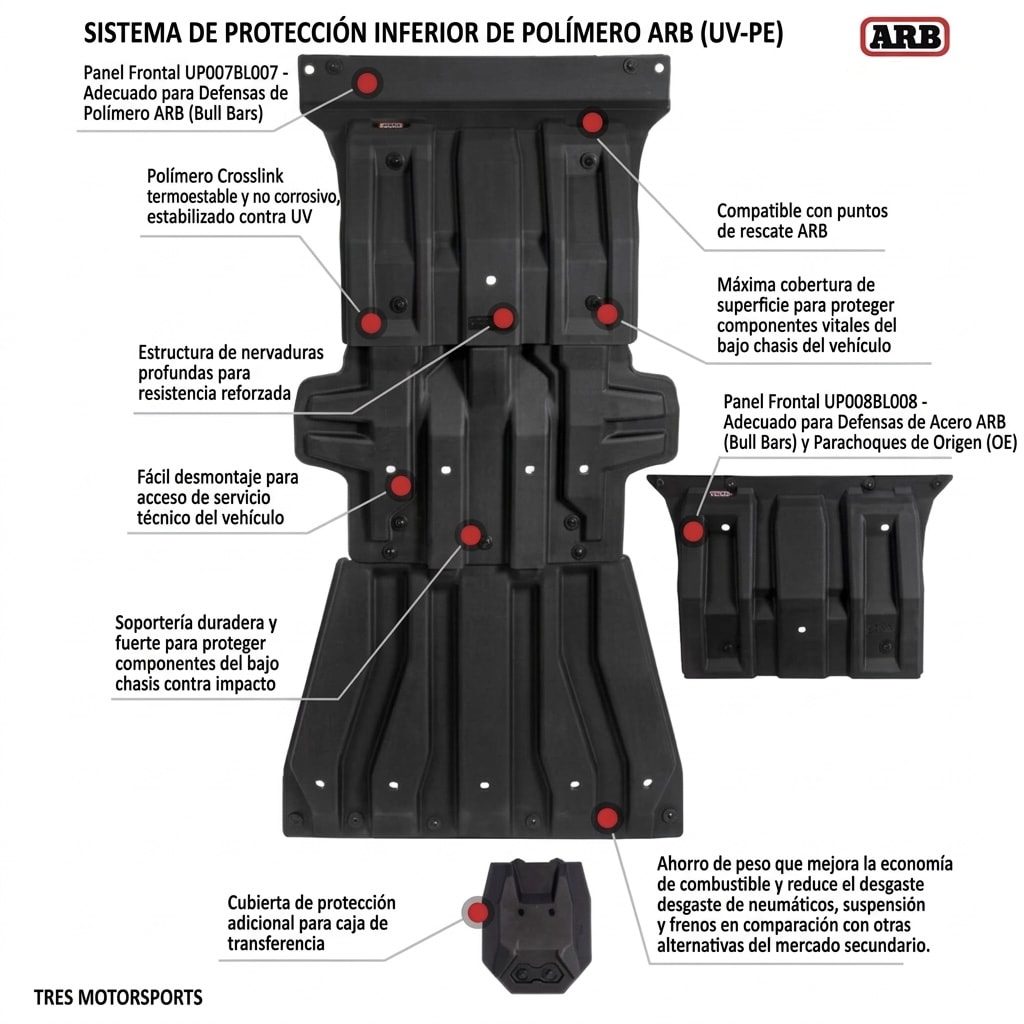 SKIDPLATE ARB POLIMERO RANGER/EVEREST 2024+